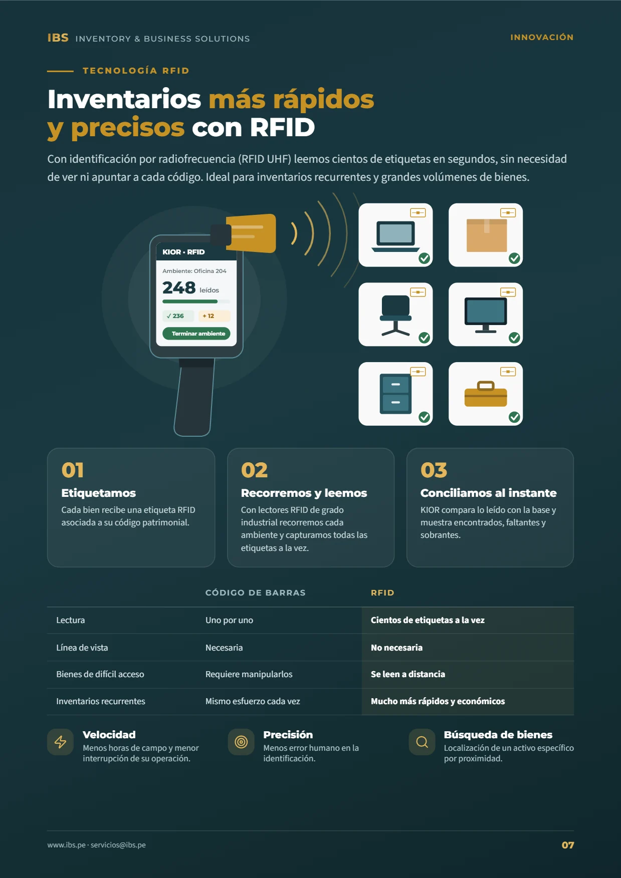 Página del brochure sobre tecnología RFID