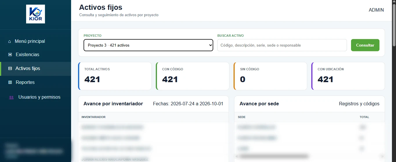 Tablero de activos fijos con total de activos, con código y con ubicación